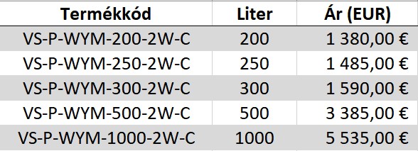 HMW hőcserélők két tekercs árak