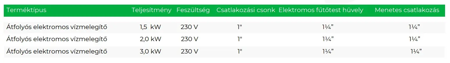 Átfolyós elektromos vízmelegítő műszaki adatok